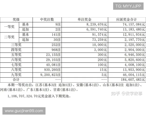 大乐透第069期开奖结果公布，最新中奖号码揭晓