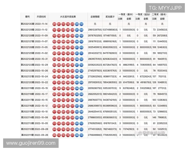 大乐透周三7号开奖号码公布及中奖详情查询